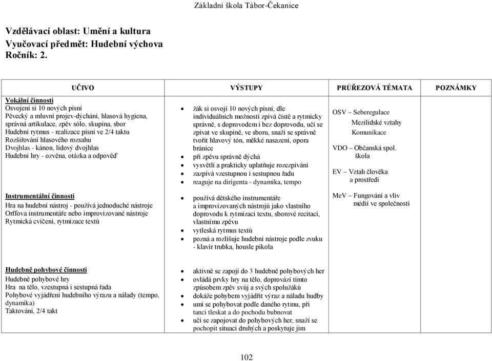 realizace písní ve 2/4 taktu Rozšiřování hlasového rozsahu Dvojhlas - kánon, lidový dvojhlas Hudební hry - ozvěna, otázka a odpověď žák si osvojí 10 nových písní, dle individuálních možností zpívá