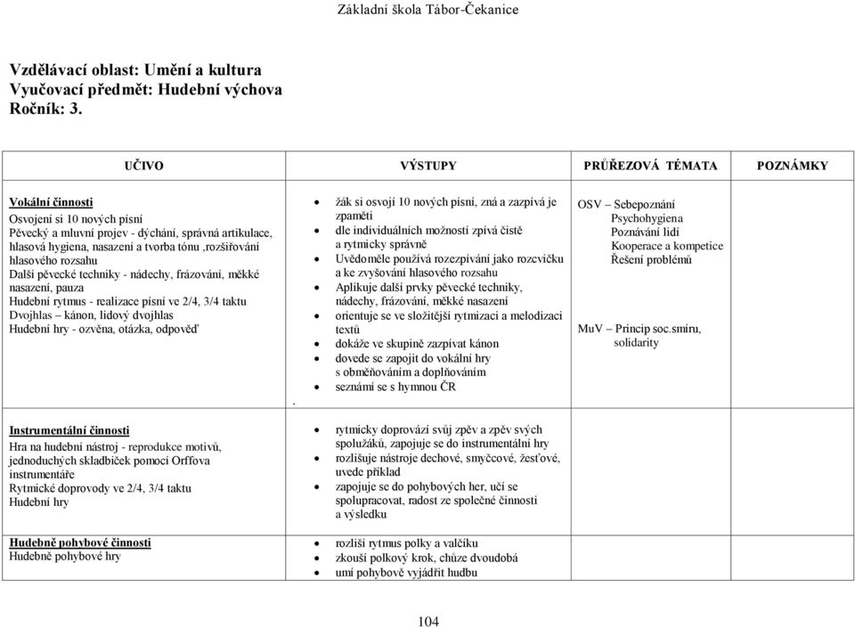 hlasového rozsahu Další pěvecké techniky - nádechy, frázování, měkké nasazení, pauza Hudební rytmus - realizace písní ve 2/4, 3/4 taktu Dvojhlas kánon, lidový dvojhlas Hudební hry - ozvěna, otázka,