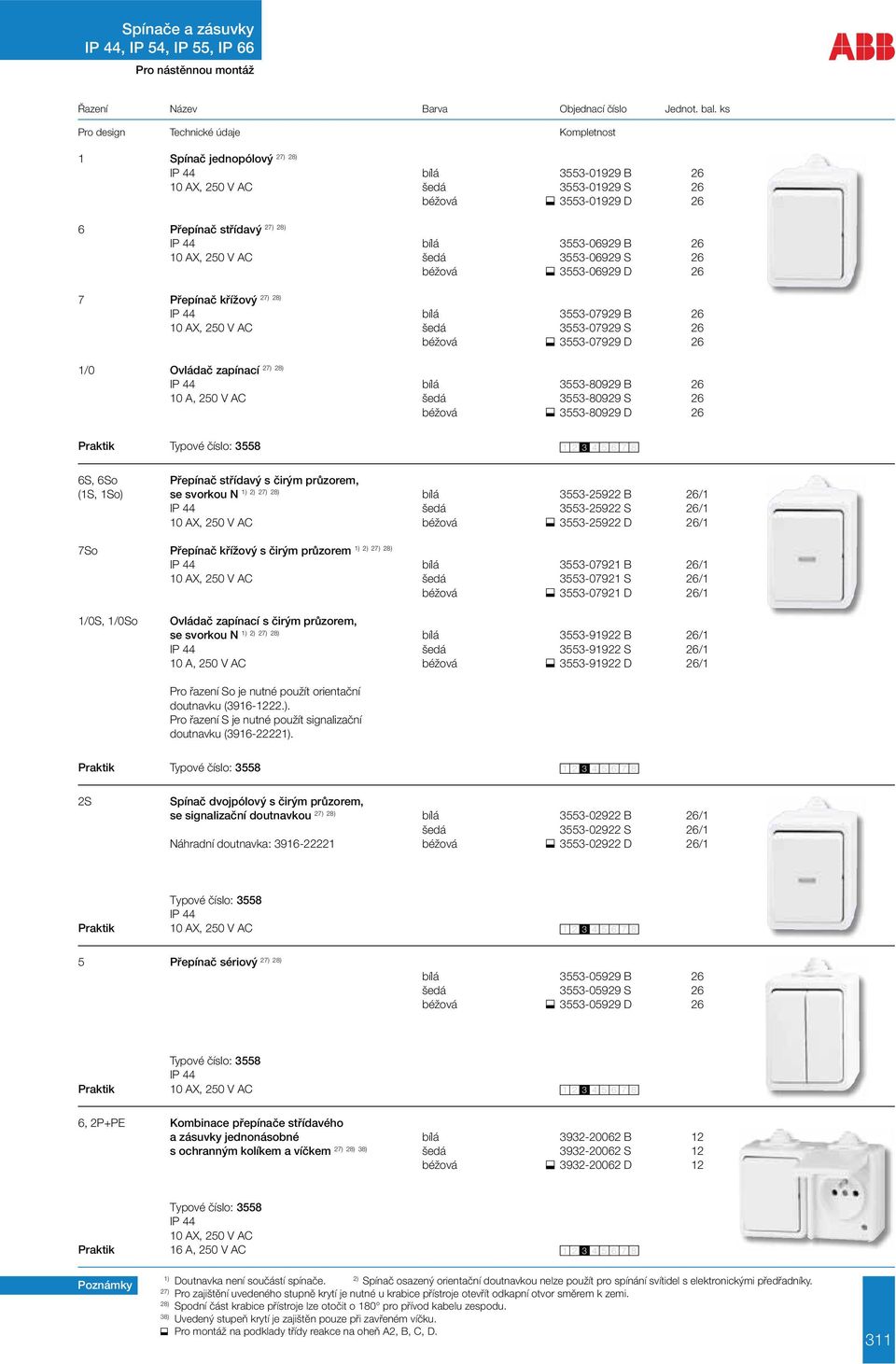 26 Praktik Typové číslo: 3558 6S, 6So Přepínač střídavý s čirým průzorem, (1S, 1So) se svorkou N 1) 2) bílá 3553-25922 B 26/1 šedá 3553-25922 S 26/1 béžová 3553-25922 D 26/1 7So 1) 2) Přepínač