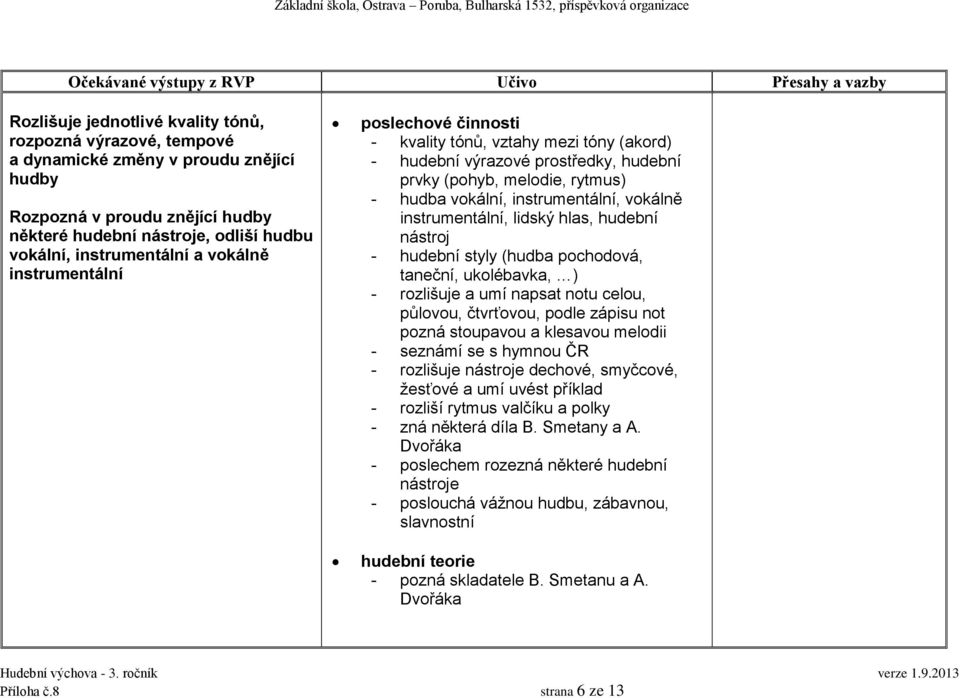 instrumentální, lidský hlas, hudební nástroj - hudební styly (hudba pochodová, taneční, ukolébavka, ) - rozlišuje a umí napsat notu celou, půlovou, čtvrťovou, podle zápisu not pozná stoupavou a