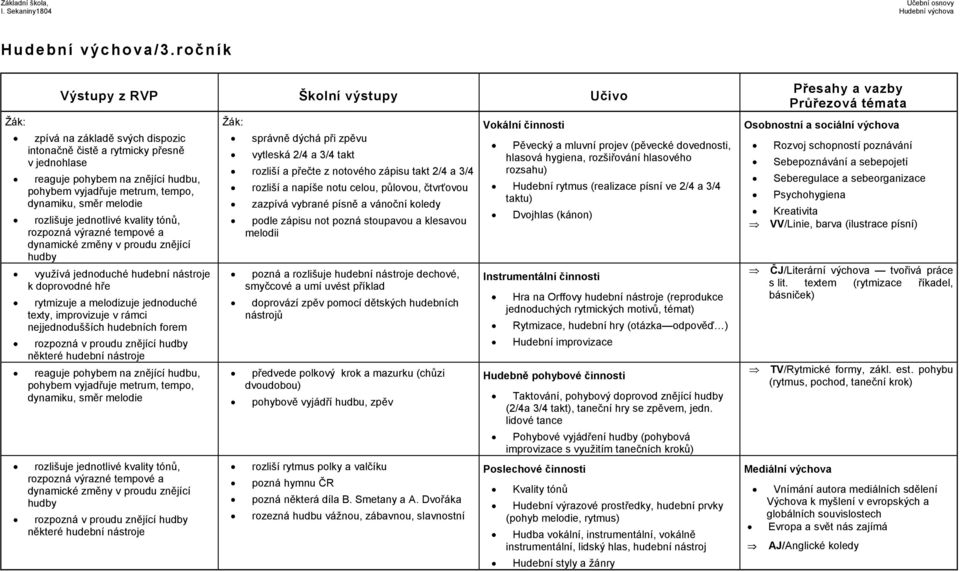 jednoduché hudební nástroje k doprovodné hře rytmizuje a melodizuje jednoduché texty, improvizuje v rámci nejjednodušších hudebních forem některé hudební nástroje rozlišuje jednotlivé kvality tónů,