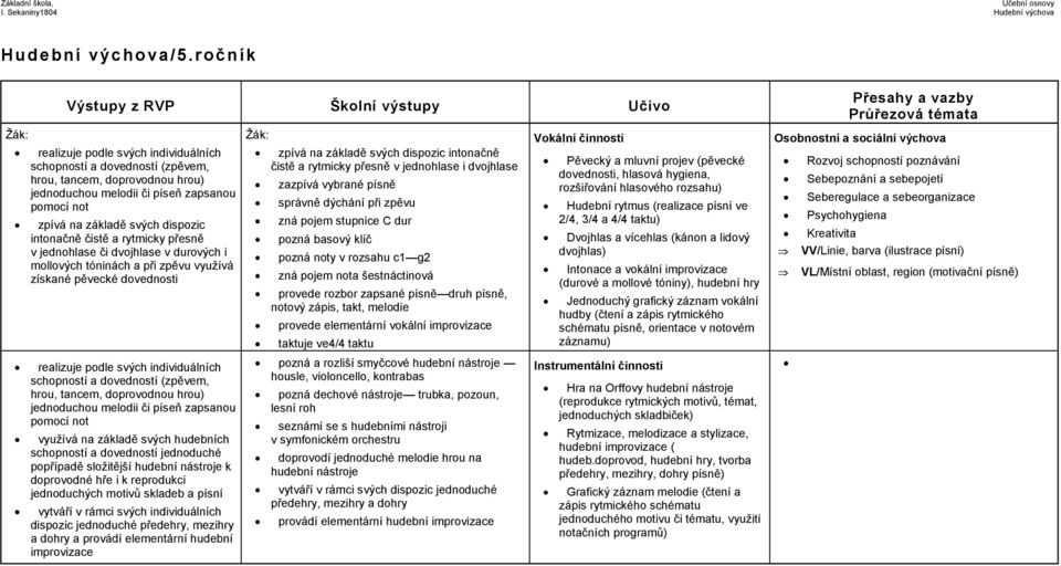 svých hudebních schopností a dovedností jednoduché popřípadě složitější hudební nástroje k doprovodné hře i k reprodukci jednoduchých motivů skladeb a písní vytváří v rámci svých individuálních