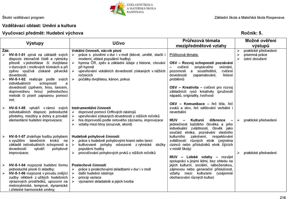 realizuje podle svých individuálních schopností a dovedností (zpěvem, hrou, tancem, doprovodnou hrou) jednoduchou melodii či píseň zapsanou pomocí not; HV-5-1-05 vytváří v rámci svých individuálních