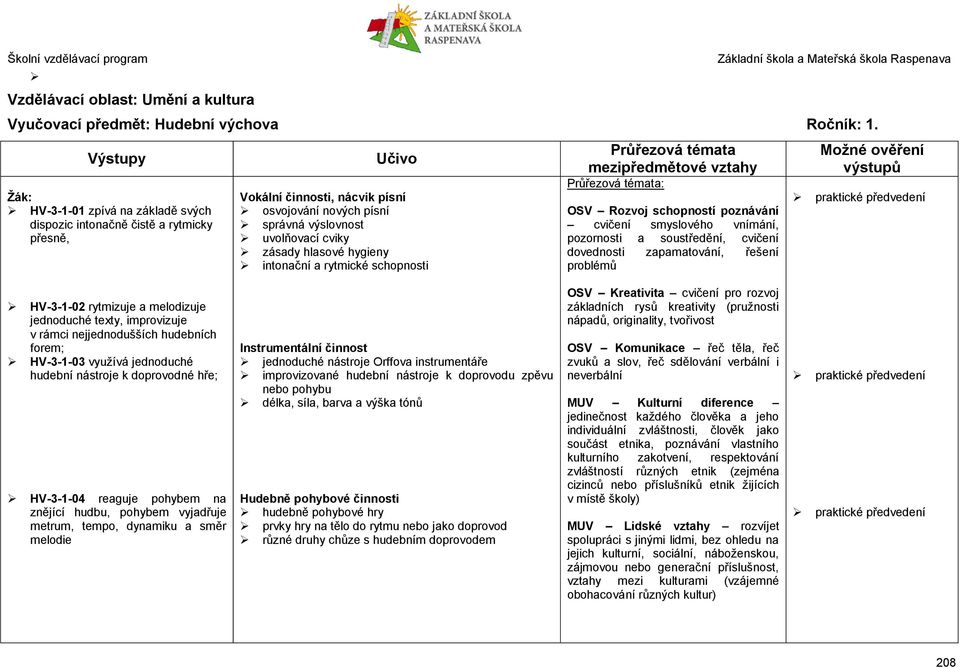 intonační a rytmické schopnosti : OSV Rozvoj schopností poznávání cvičení smyslového vnímání, pozornosti a soustředění, cvičení dovednosti zapamatování, řešení problémů HV-3-1-02 rytmizuje a