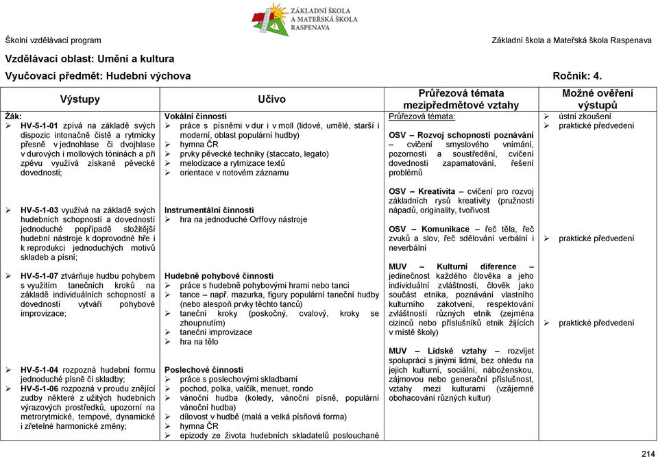 činnosti práce s písněmi v dur i v moll (lidové, umělé, starší i moderní, oblast populární hudby) hymna ČR prvky pěvecké techniky (staccato, legato) melodizace a rytmizace textů orientace v notovém