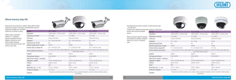 Model HLZ-7BHQ HLZ-1WHQ HLC-7BHQ CMOS snímač o standardní velikosti 1/3 nevyžaduje používání speciálních formátů objektivu a citlivost se i přes vysoké rozlišení je na velmi slušné úrovni (0,03lx v