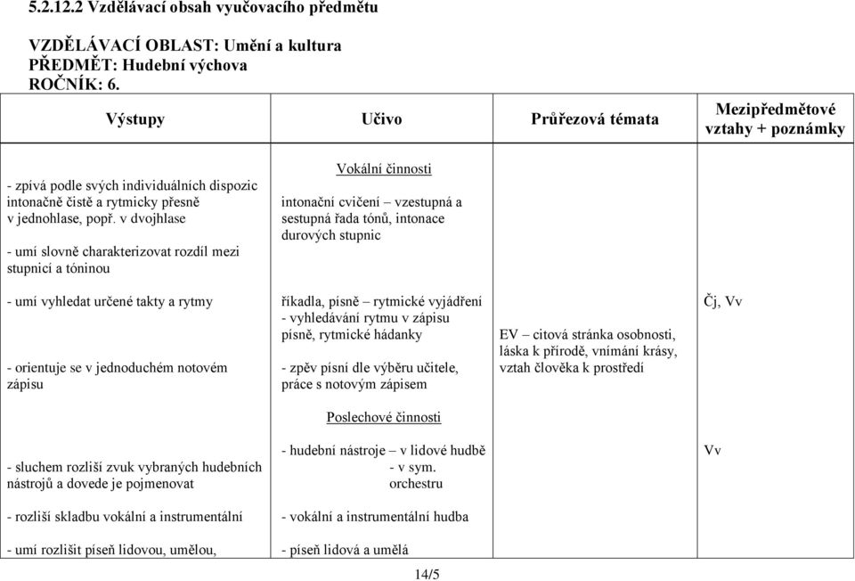 v dvojhlase - umí slovně charakterizovat rozdíl mezi stupnicí a tóninou Vokální činnosti intonační cvičení vzestupná a sestupná řada tónů, intonace durových stupnic - umí vyhledat určené takty a