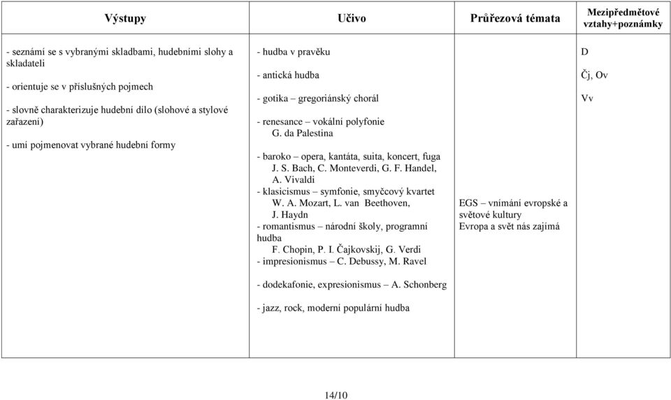 da Palestina - baroko opera, kantáta, suita, koncert, fuga J. S. Bach, C. Monteverdi, G. F. Handel, A. Vivaldi - klasicismus symfonie, smyčcový kvartet W. A. Mozart, L. van Beethoven, J.