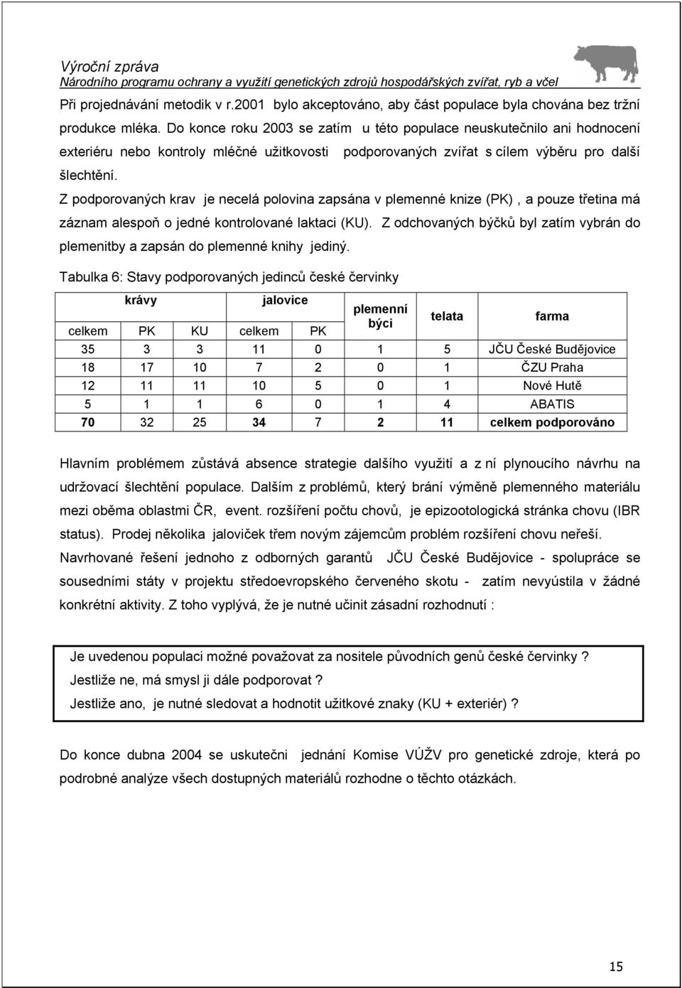 Z podporovaných krav je necelá polovina zapsána v plemenné knize (PK), a pouze třetina má záznam alespoň o jedné kontrolované laktaci (KU).