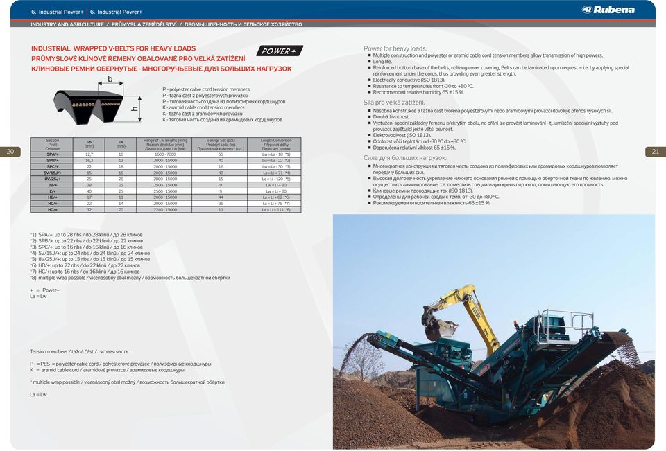 ZATÍŽENÍ КЛИНОВЫЕ РЕМНИ ОБЕРНУТЫЕ - МНОГОРУЧЬЕВЫЕ ДЛЯ БОЛЬШИХ НАГРУЗОК P - polyester cable cord tension members P - tažná část z polyesterových provazců P - тяговая часть создана из полиэфирных