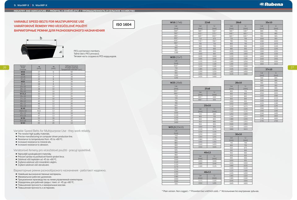 РЕМНИ ДЛЯ РАЗНООБРАЗНОГО НАЗНАЧЕНИЯ ~b ~h Sellins Set (pcs) Profil Prodejní sada (ks) Сечение Продажный комплект (шт.