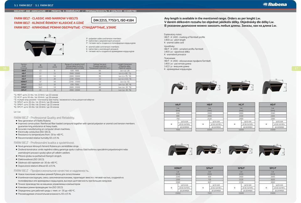 Диапазон длин [мм] 630-7000 Sellins Set (pcs) Prodejní sada (ks) Продажный комплект (шт.