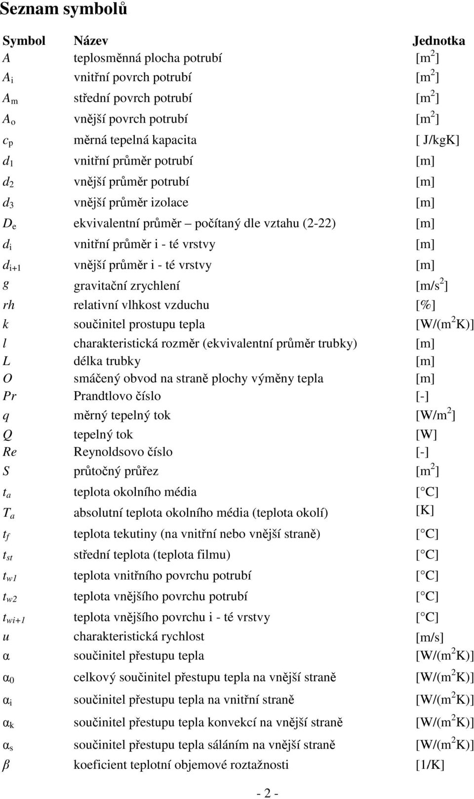 izolace [m] ekvivalentní průměr počítaný dle vztahu (2-22) [m] vnitřní průměr i - té vrstvy [m] vnější průměr i - té vrstvy [m] gravitační zrychlení [m/s 2 ] relativní vlhkost vzduchu [%] součinitel