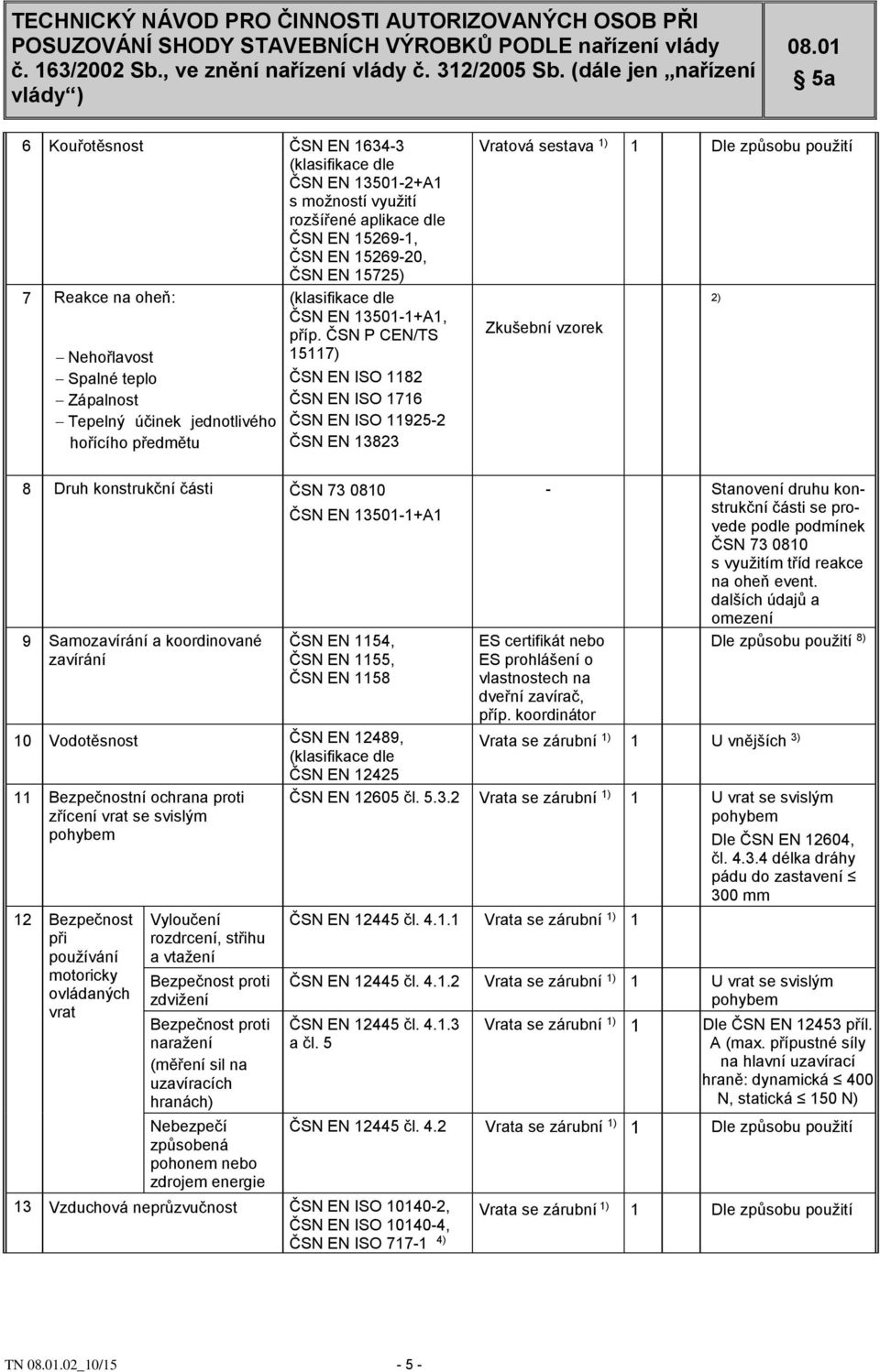 ČSN P CEN/TS 15117) ČSN EN ISO 1182 ČSN EN ISO 1716 ČSN EN ISO 11925-2 ČSN EN 13823 Vratová sestava 1) 1 Dle způsobu použití Zkušební vzorek 2) 8 Druh konstrukční části ČSN 73 0810 9 Samozavírání a