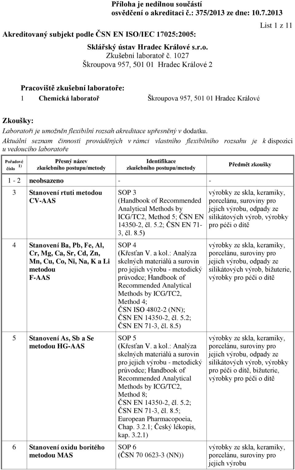 Sr, Cd, Zn, Mn, Cu, Co, Ni, Na, K a Li F-AAS 5 Stanovení As, Sb a Se HG-AAS 6 Stanovení oxidu boritého MAS SOP 3 (Handbook of Recommended Analytical Methods by ICG/TC2, Method 5; ČSN EN 14350-2, čl.