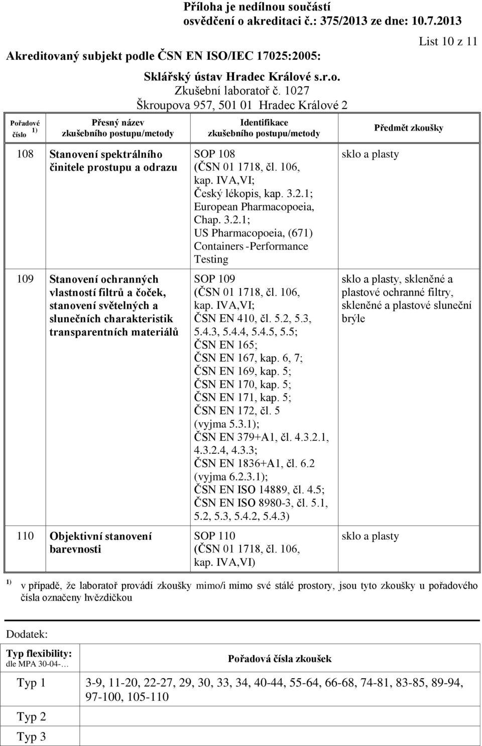 106, kap. IVA,VI; ČSN EN 410, čl. 5.2, 5.3, 5.4.3, 5.4.4, 5.4.5, 5.5; ČSN EN 165; ČSN EN 167, kap. 6, 7; ČSN EN 169, kap. 5; ČSN EN 170, kap. 5; ČSN EN 171, kap. 5; ČSN EN 172, čl. 5 (vyjma 5.3.; ČSN EN 379+A1, čl.