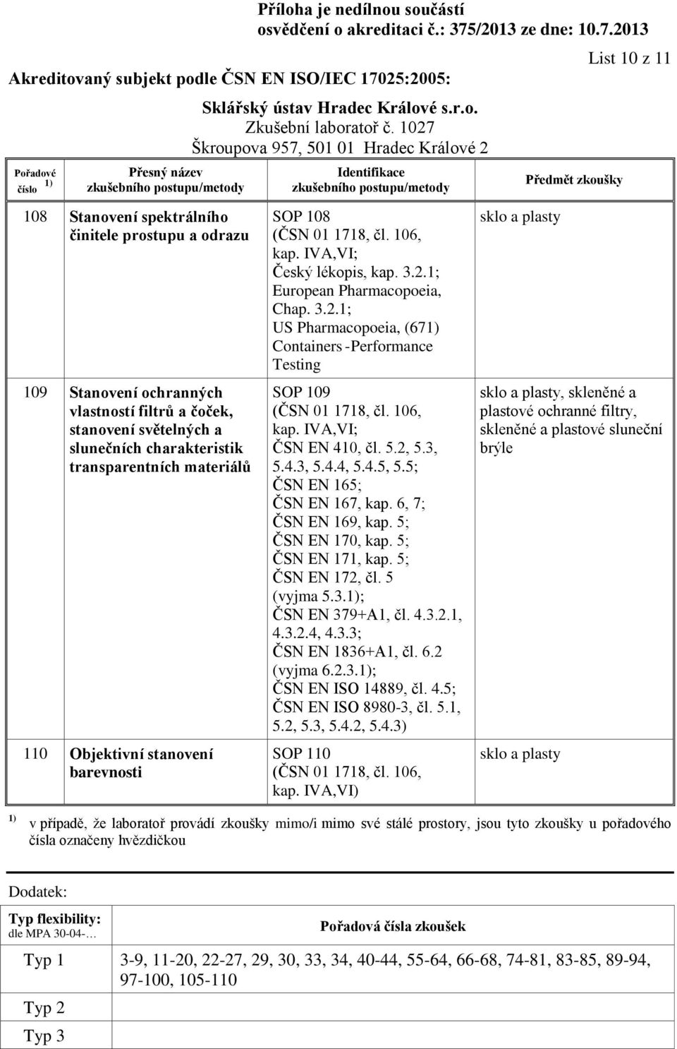 106, kap. IVA,VI; ČSN EN 410, čl. 5.2, 5.3, 5.4.3, 5.4.4, 5.4.5, 5.5; ČSN EN 165; ČSN EN 167, kap. 6, 7; ČSN EN 169, kap. 5; ČSN EN 170, kap. 5; ČSN EN 171, kap. 5; ČSN EN 172, čl. 5 (vyjma 5.3.; ČSN EN 379+A1, čl.