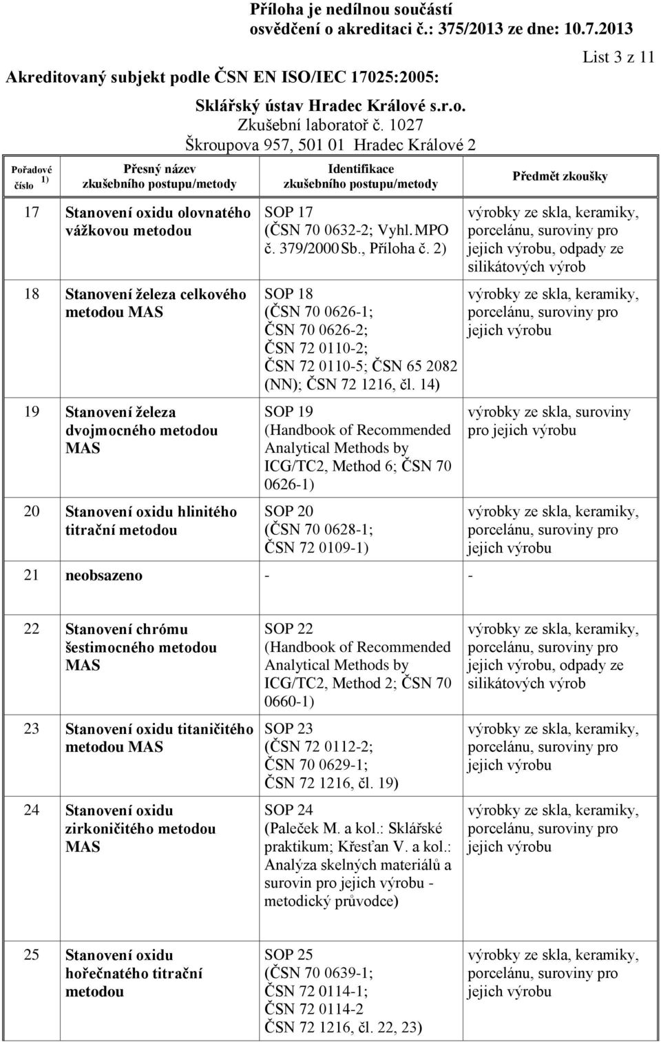 14) SOP 19 (Handbook of Recommended Analytical Methods by ICG/TC2, Method 6; ČSN 70 0626- SOP 20 (ČSN 70 0628-1; ČSN 72 0109-21 neobsazeno - - List 3 z 11, odpady ze, suroviny pro 22 Stanovení chrómu