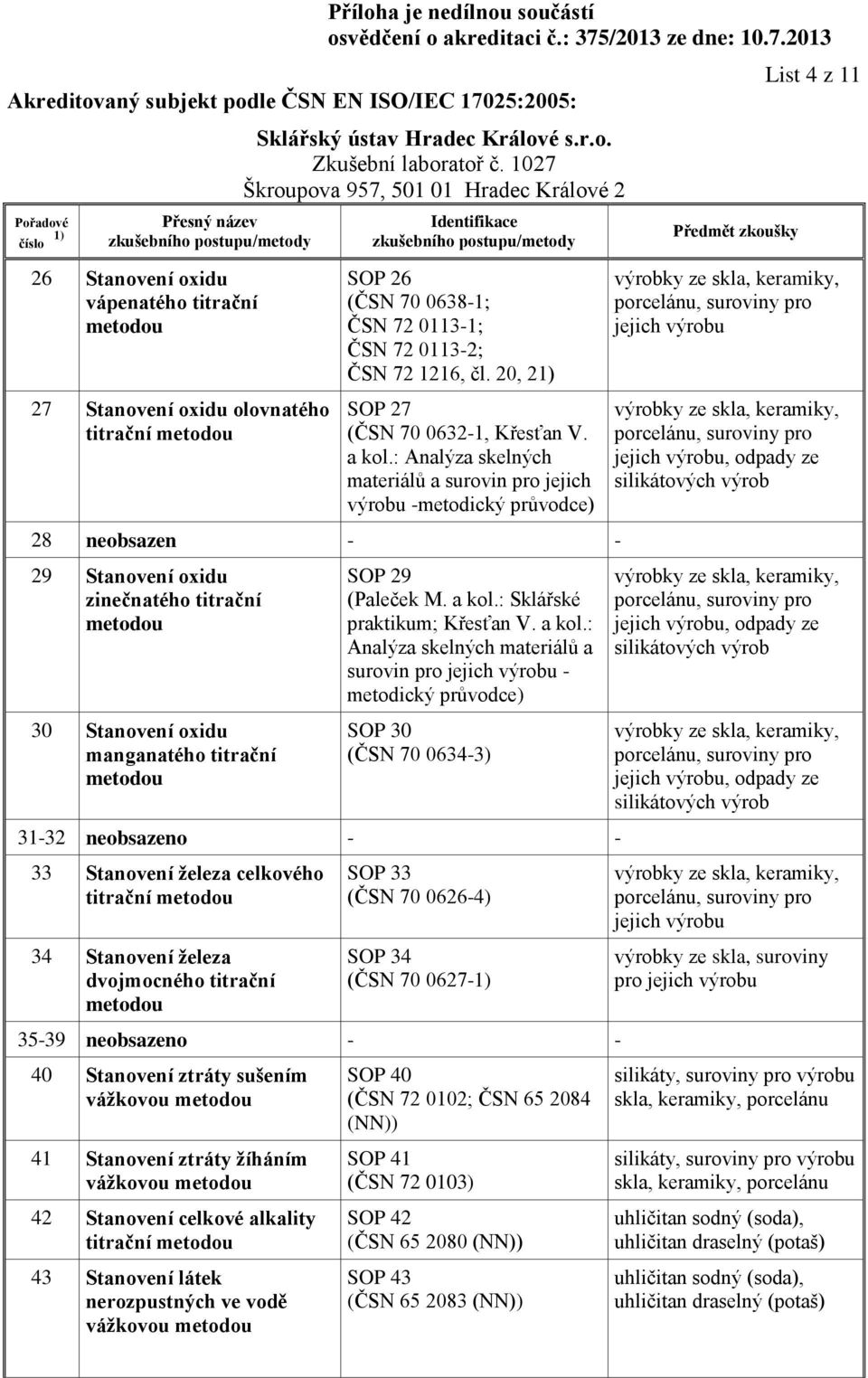 : Sklářské praktikum; Křesťan V. a kol.