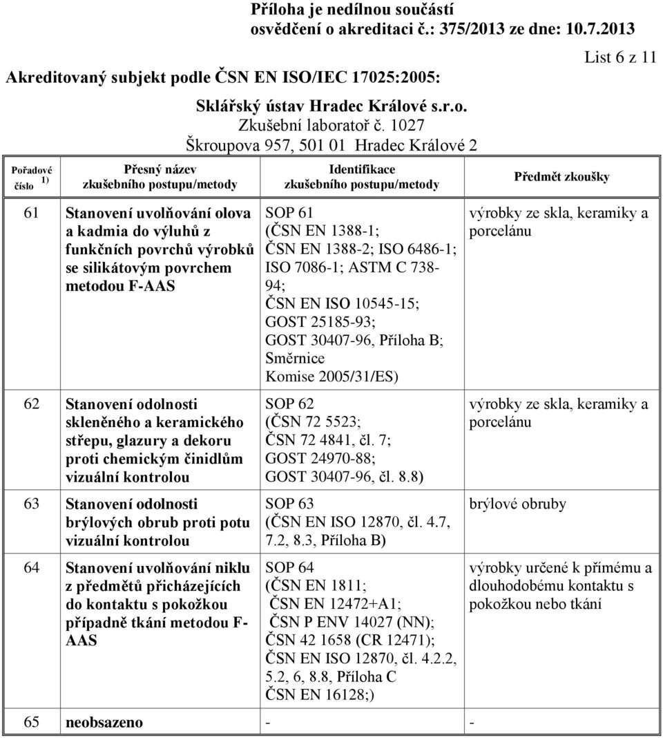 SOP 61 (ČSN EN 1388-1; ČSN EN 1388-2; ISO 6486-1; ISO 7086-1; ASTM C 738-94; ČSN EN ISO 10545-15; GOST 25185-93; GOST 30407-96, Příloha B; Směrnice Komise 2005/31/ES) SOP 62 (ČSN 72 5523; ČSN 72