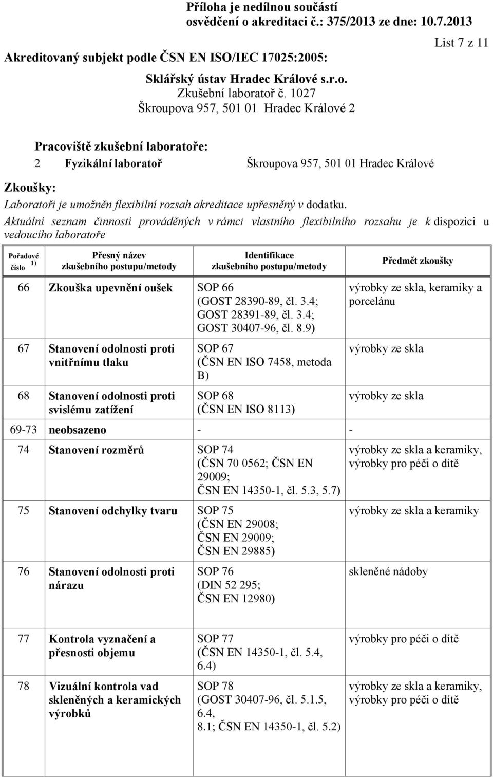 8.9) 67 Stanovení odolnosti proti vnitřnímu tlaku 68 Stanovení odolnosti proti svislému zatížení SOP 67 (ČSN EN ISO 7458, metoda B) SOP 68 (ČSN EN ISO 8113) 69-73 neobsazeno - - 74 Stanovení rozměrů