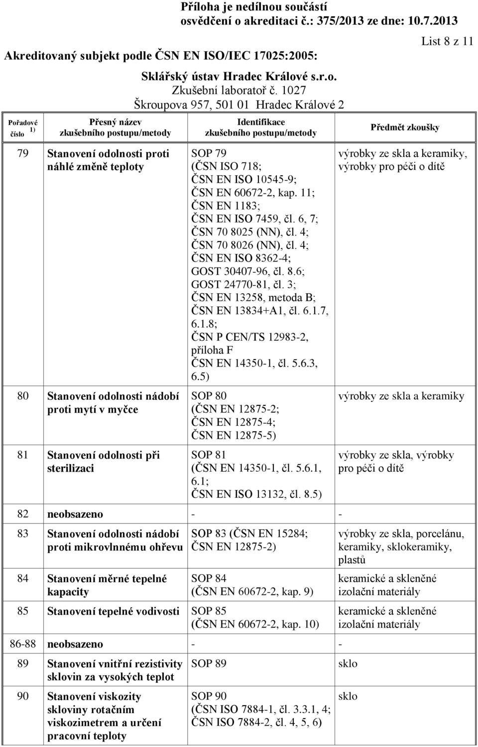 3; ČSN EN 13258, metoda B; ČSN EN 13834+A1, čl. 6.1.7, 6.1.8; ČSN P CEN/TS 12983-2, příloha F ČSN EN 14350-1, čl. 5.6.3, 6.