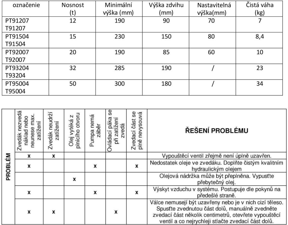 zdvihu (mm) Nastavitelná výška(mm) Čistá váha (kg) 12 190 90 70