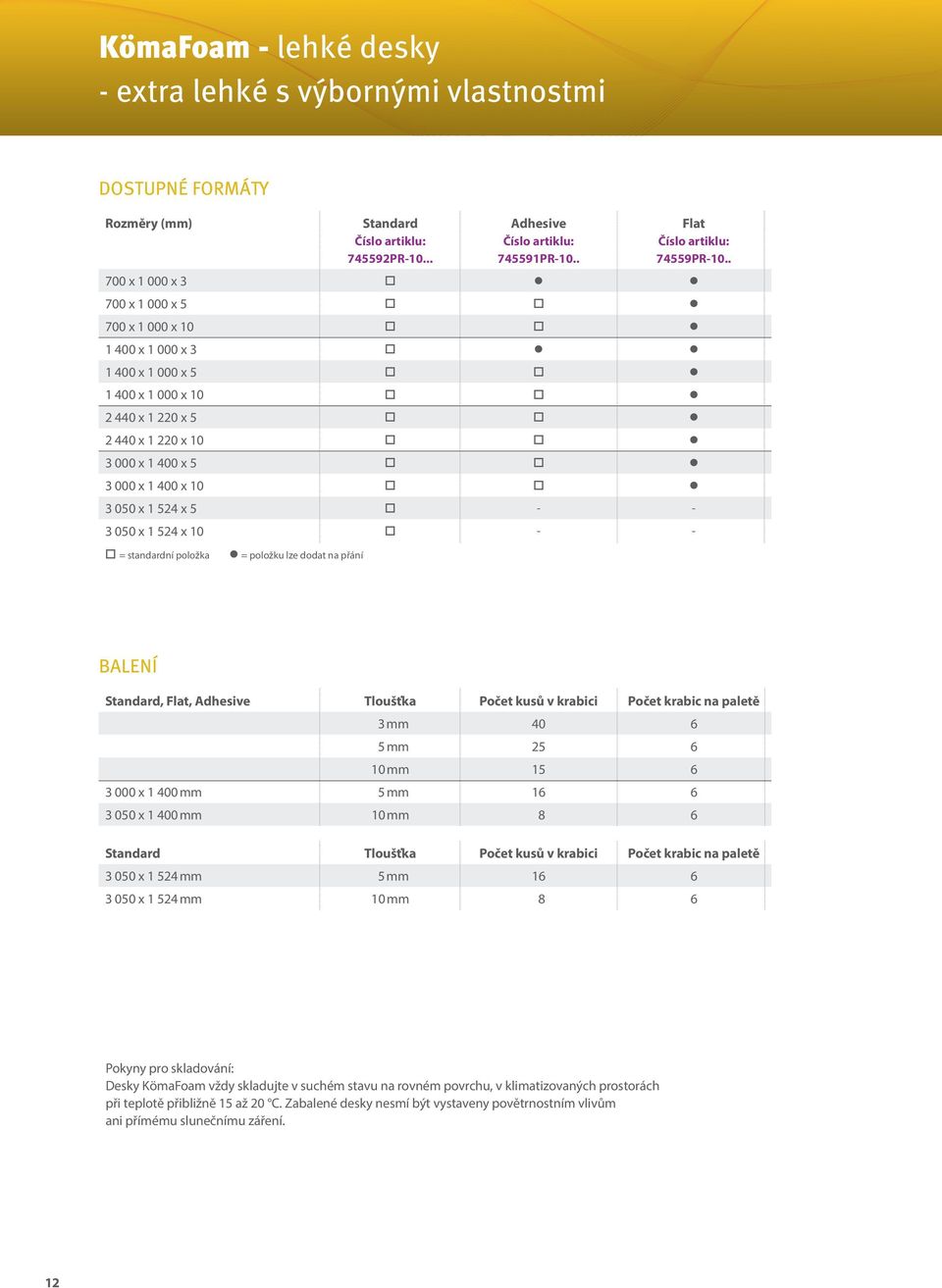 x 1 400 x 10 o o 3 050 x 1 524 x 5 o - - 3 050 x 1 524 x 10 o - - o = standardní položka = položku lze dodat na přání BALENÍ Standard, Flat, Adhesive Tloušťka Počet kusů v krabici Počet krabic na