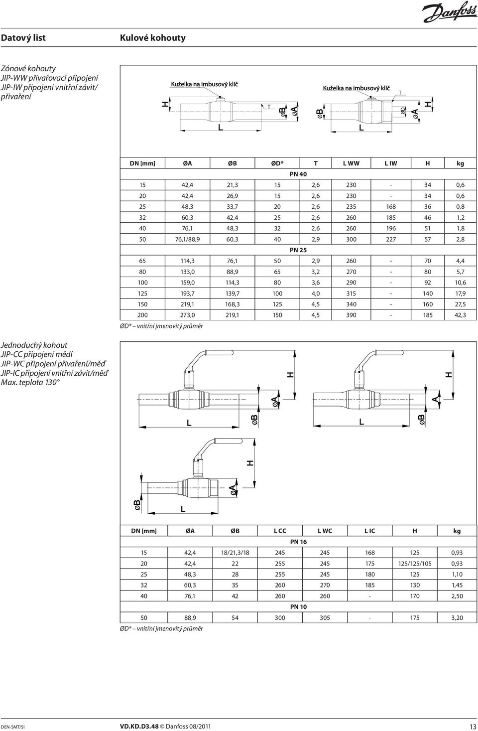 PN 25 65 114,3 76,1 50 2,9 260-70 4,4 80 133,0 88,9 65 3,2 270-80 5,7 100 159,0 114,3 80 3,6 290-92 10,6 125 193,7 139,7 100 4,0 315-140 17,9 150 219,1 168,3 125 4,5 340-160 27,5 200 273,0 219,1 150