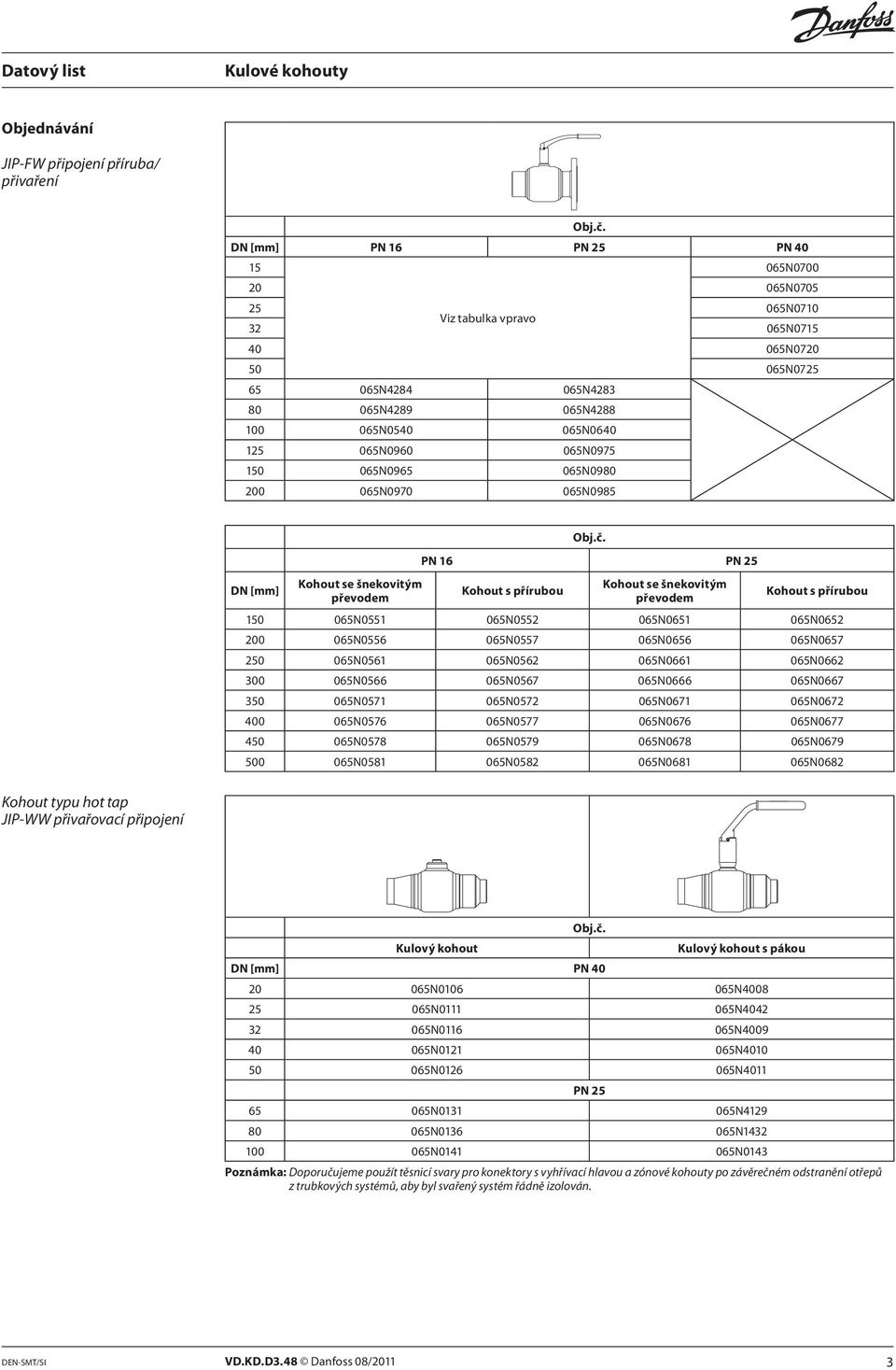 150 065N0551 065N0552 065N0651 065N0652 200 065N0556 065N0557 065N0656 065N0657 250 065N0561 065N0562 065N0661 065N0662 300 065N0566 065N0567 065N0666 065N0667 350 065N0571 065N0572 065N0671 065N0672