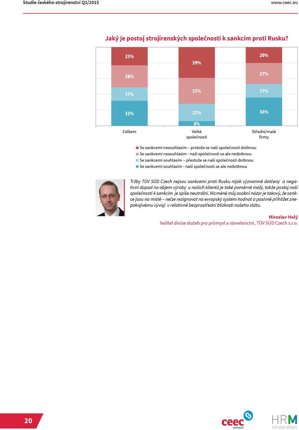 ale nedotknou Se sankcemi souhlasím přestože se naší společnosti dotknou Se sankcemi souhlasím - naší společnosti se ale nedotknou Tržby TÜV SÜD Czech nejsou sankcemi proti Rusku nijak významně