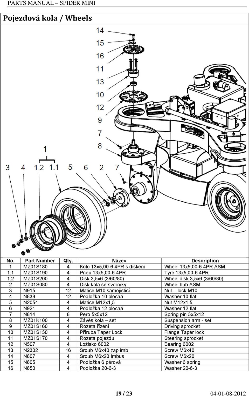 5 N2054 4 Matice M12x1,5 Nut M12x1,5 6 N921 4 Podložka 12 plochá Washer 12 flat 7 N814 8 Pero 5x5x12 Spring pin 5x5x12 8 MZ01K100 4 Závěs kola set Suspension arm - set 9 MZ01S160 4 Rozeta řízení