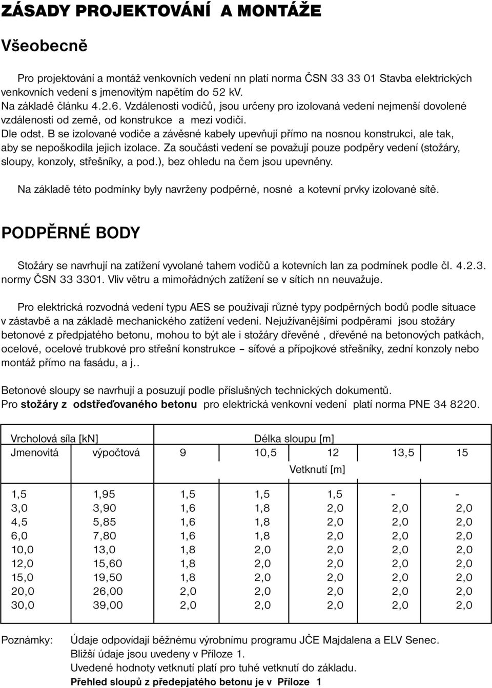 B se izolované vodiče a závěsné kabely upevňují přímo na nosnou konstrukci, ale tak, aby se nepoškodila jejich izolace.