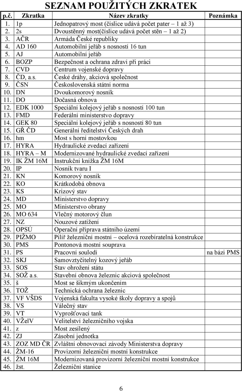 ČSN Československá státní norma 10. DN Dvoukomorový nosník 11. DO Dočasná obnova 12. EDK 1000 Speciální kolejový jeřáb s nosností 100 tun 13. FMD Federální ministerstvo dopravy 14.