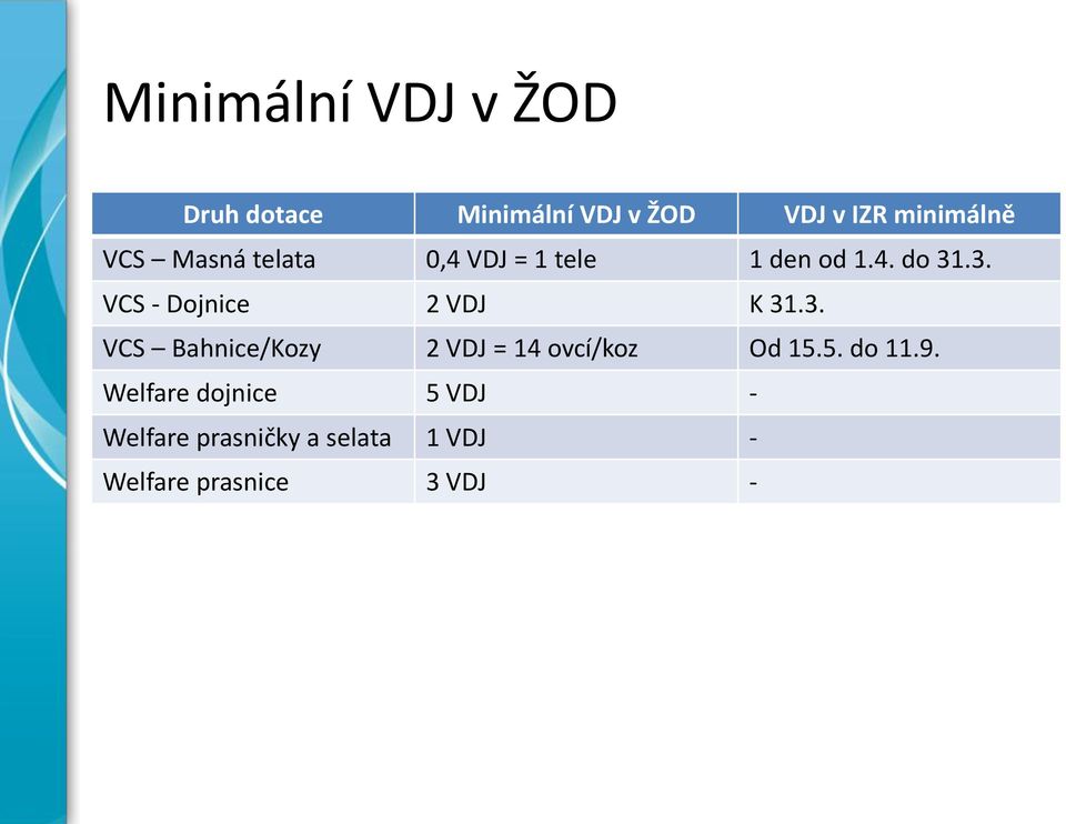 .3. VCS - Dojnice 2 VDJ K 31.3. VCS Bahnice/Kozy 2 VDJ = 14 ovcí/koz Od 15.