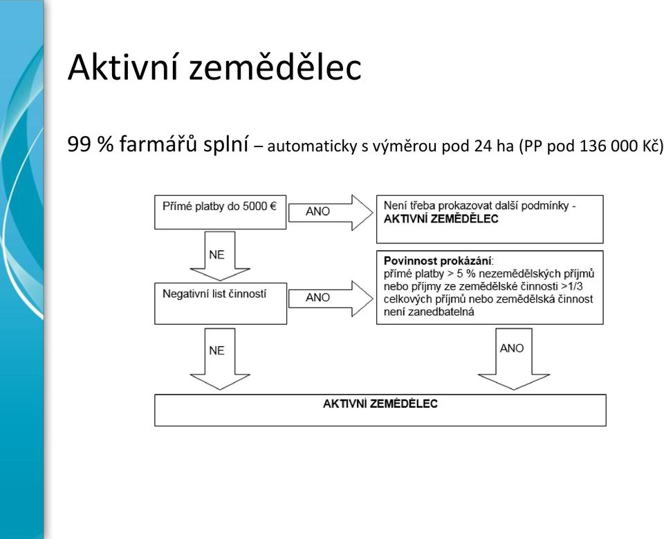 automaticky s výměrou