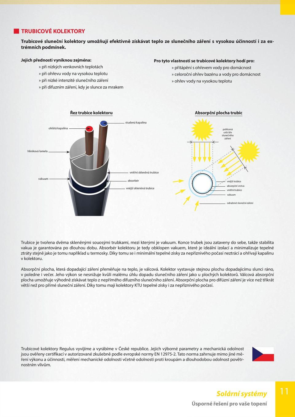 vlastnosti se trubicové kolektory hodí pro:» přitápění s ohřevem vody pro domácnost» celoroční ohřev bazénu a vody pro domácnost» ohřev vody na vysokou teplotu Řez trubice kolektoru Absorpční plocha