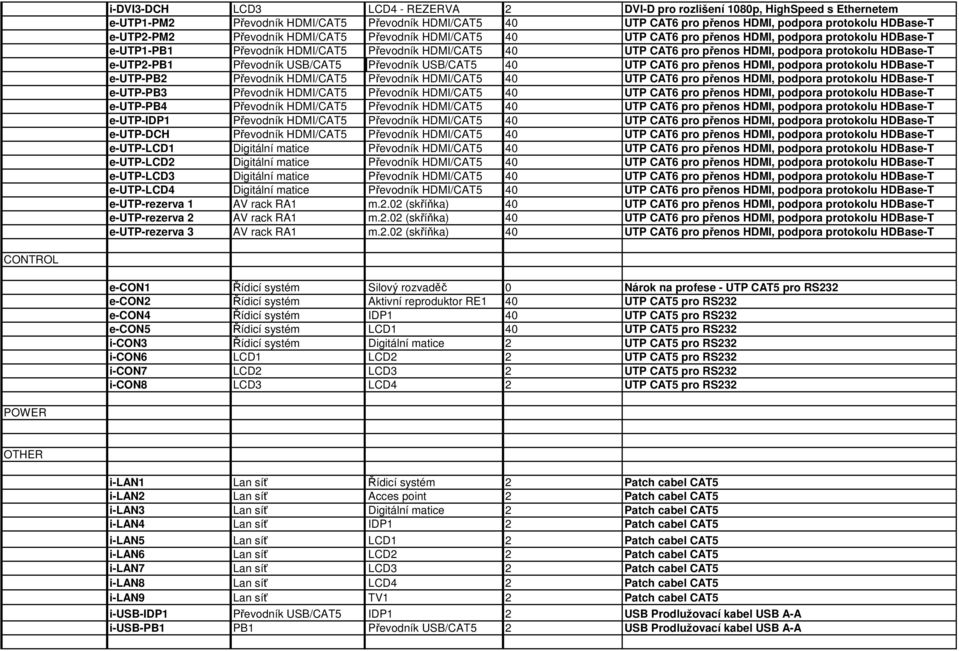 protokolu HDBase-T e-utp2-pb1 Převodník USB/CAT5 Převodník USB/CAT5 40 UTP CAT6 pro přenos HDMI, podpora protokolu HDBase-T e-utp-pb2 Převodník HDMI/CAT5 Převodník HDMI/CAT5 40 UTP CAT6 pro přenos