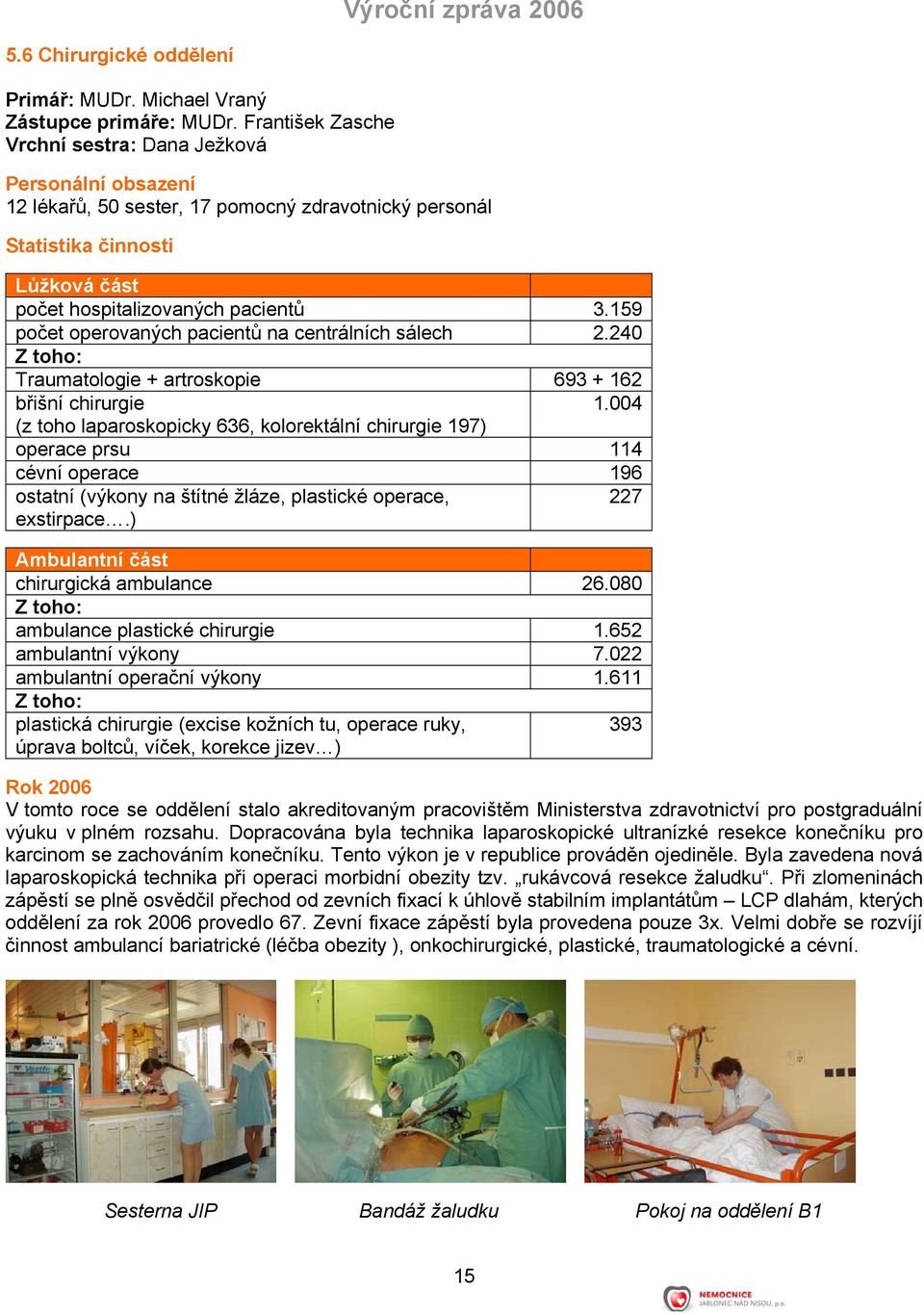 159 počet operovaných pacientů na centrálních sálech 2.240 Z toho: Traumatologie + artroskopie 693 + 162 břišní chirurgie 1.
