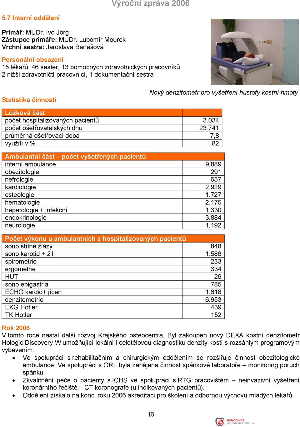 činnosti Nový denzitometr pro vyšetření hustoty kostní hmoty Lůžková část počet hospitalizovaných pacientů 3.034 počet ošetřovatelských dnů 23.