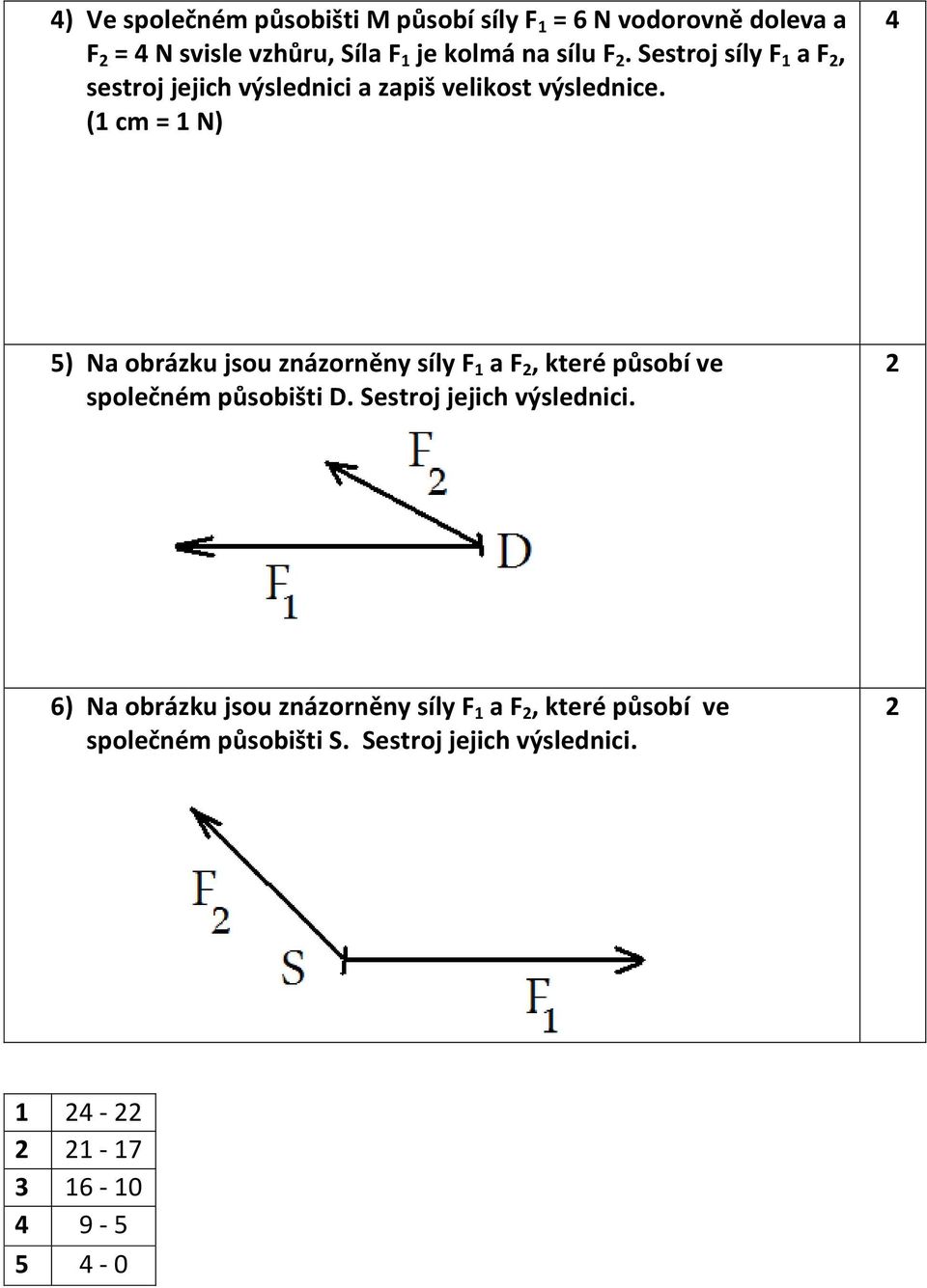 (1 cm = 1 N) 5) Na obrázku jsou znázorněny síly F 1 a F, které působí ve společném působišti D.