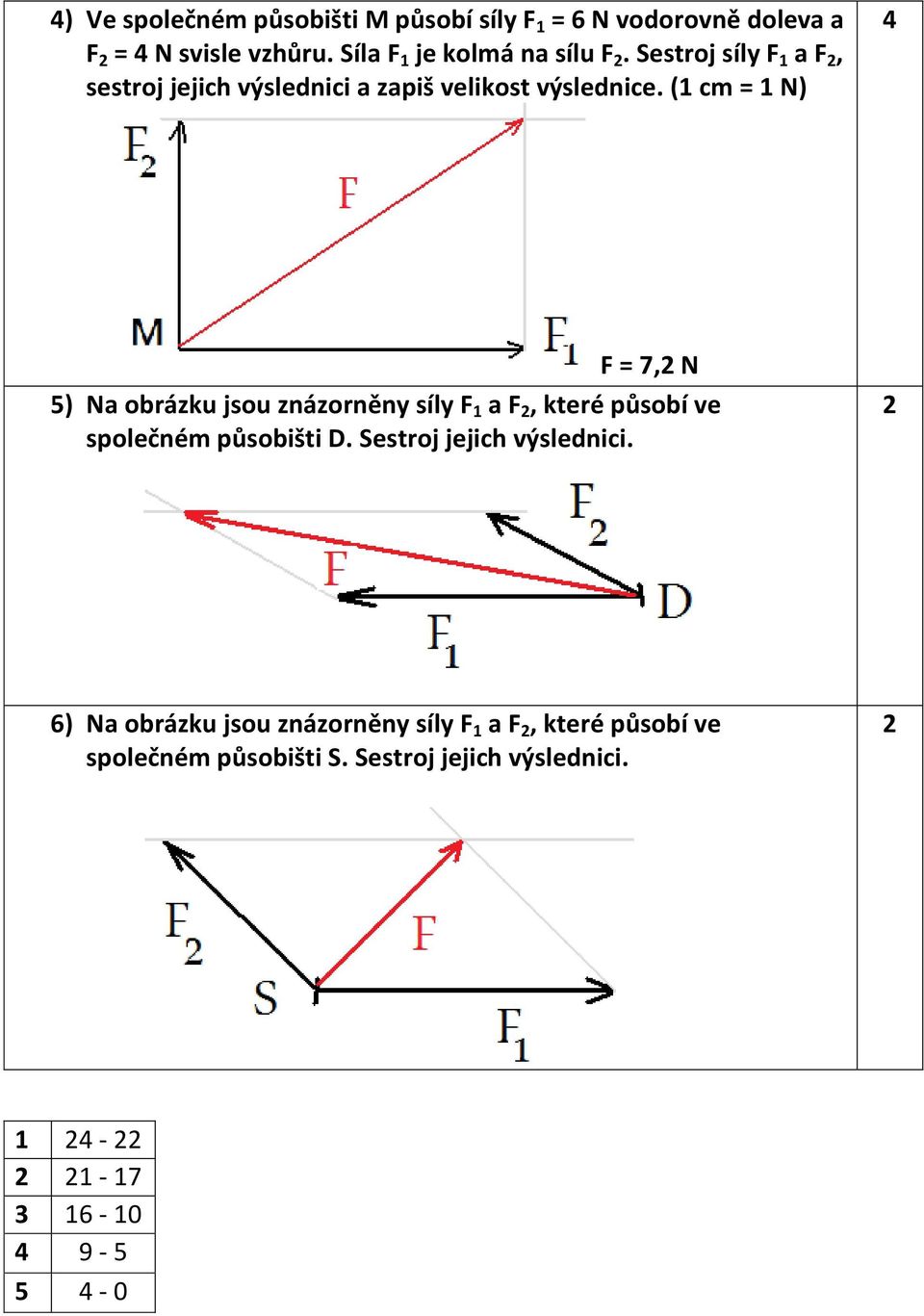 (1 cm = 1 N) F = 7, N 5) Na obrázku jsou znázorněny síly F 1 a F, které působí ve společném působišti D.