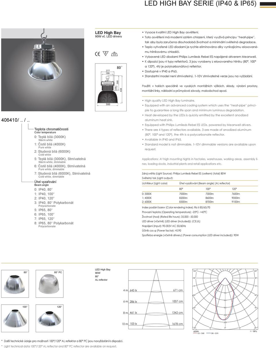 IP65, 7: IP65, 8: IP65, Polykarbonát 500 High quality luminaire. (, and ), the 4th is a polycarbonate reflector.