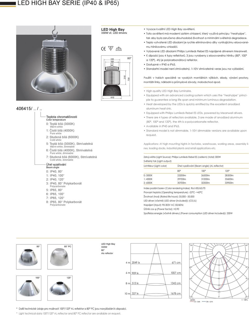 . 1: Čistě bílá (0K) 2: Studená bílá (0K), dimmable 6: Čistě bílá (0K), Stmívatelná, dimmable 7: Studená bílá (0K), Stmívatelná, dimmable 0: IP40, 1: IP40, 2: IP40, 3: IP40, Polykarbonát 5: IP65, 6: