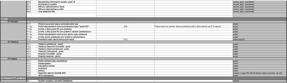 2a Počet standardních koncovýchstanice typu "stolní PC" 319 Počet stanic se nemění, klesne průměrné stáři z 38.6 měsíců na 37.3 měsíců počet F1.2b Z toho u škol počet PC pro studenty počet F1.