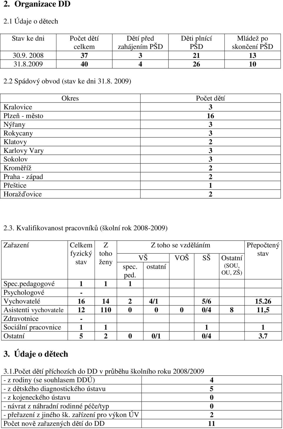 ostatní (SOU, ped. OU, ZŠ) Spec.pedagogové 1 1 1 Psychologové - Vychovatelé 16 14 2 4/1 5/6 15.