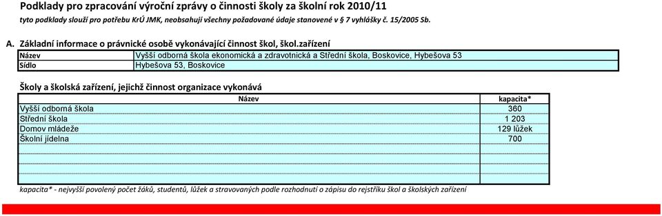 zařízení Název Vyšší odborná škola ekonomická a zdravotnická a Střední škola, Boskovice, Hybešova 53 Sídlo Hybešova 53, Boskovice Školy a školská zařízení, jejichž činnost