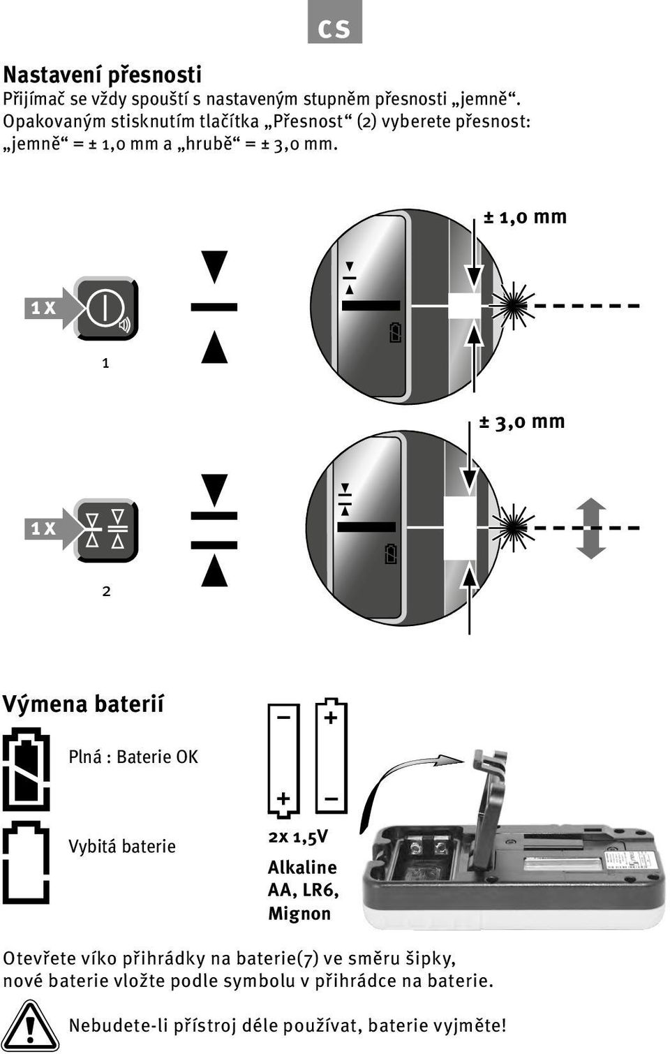 ± 1,0 mm 1 ± 3,0 mm 2 Výmena baterií Plná : Baterie OK + Vybitá baterie 2x 1,5V Alkaline AA, LR6, Mignon +