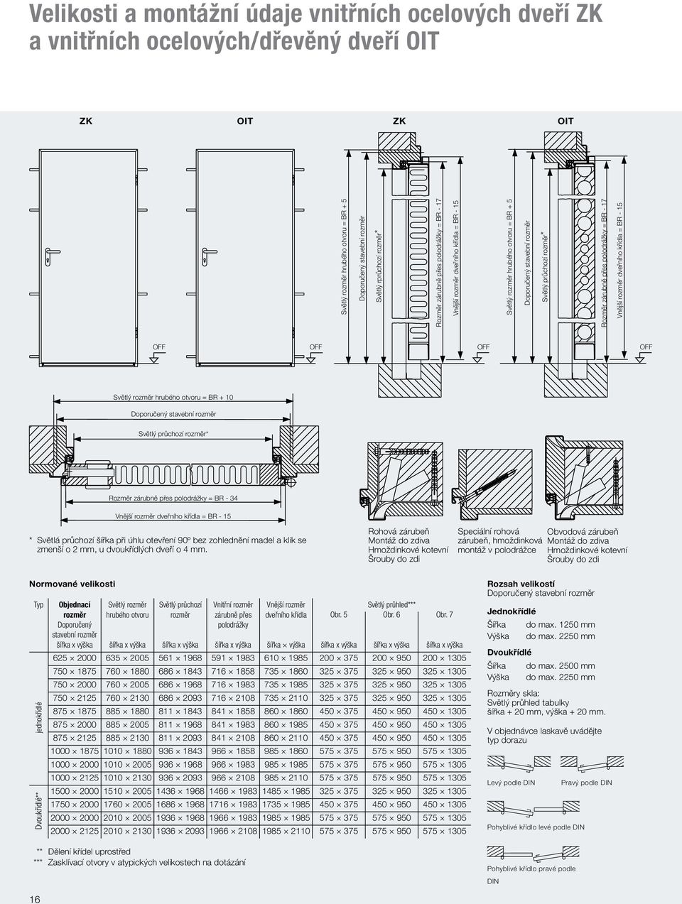 - 15 Světlý rozměr hrubého otvoru = BR + 10 Světlý průchozí rozměr* Rozměr zárubně přes polodrážky = BR - 34 Vnější rozměr dveřního křídla = BR - 15 * Světlá průchozí šířka při úhlu otevření 90º bez