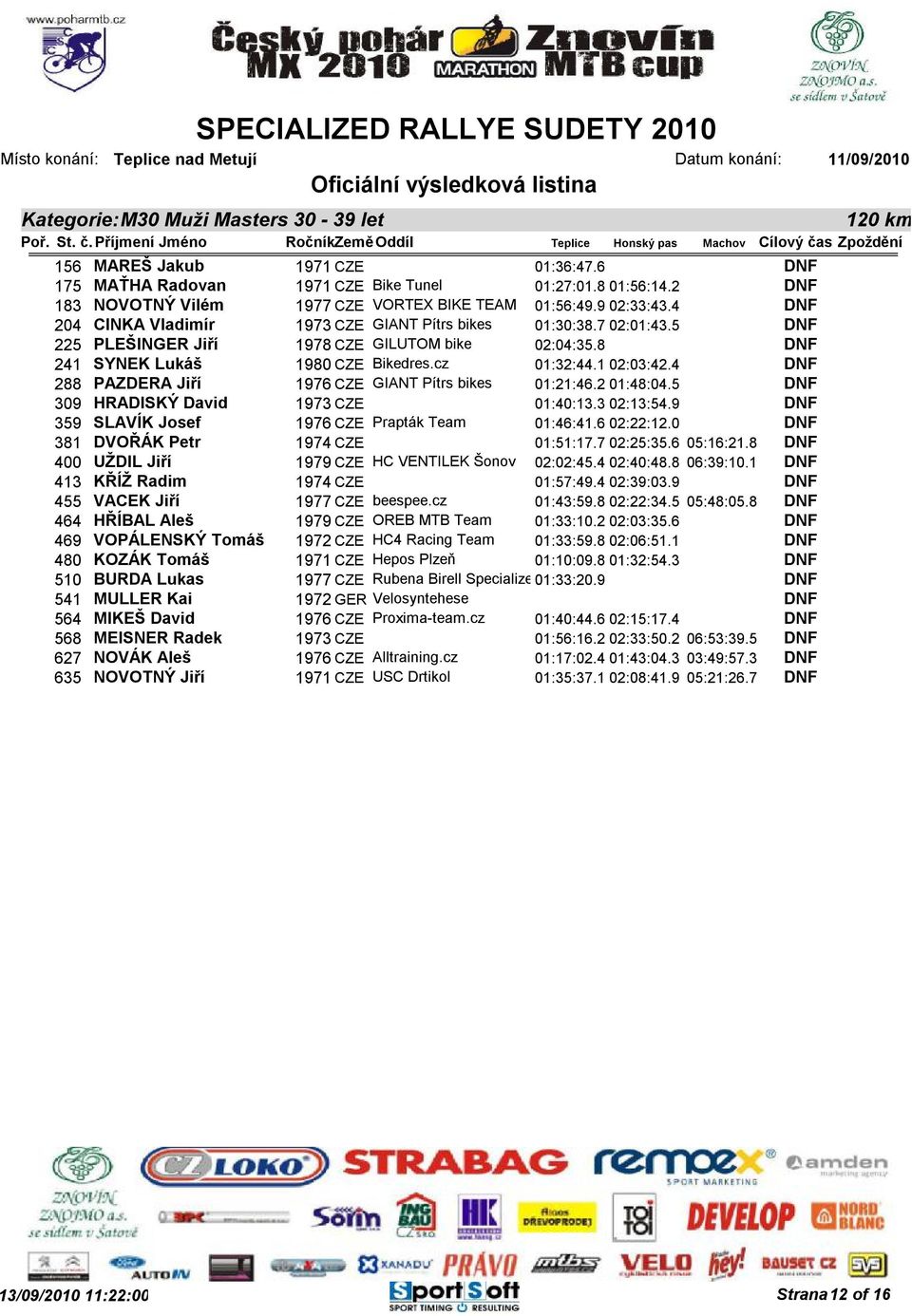 NOVOTNÝ Jiří 1971 CZE 01:36:47.6 1971 CZE Bike Tunel 01:27:01.8 01:56:14.2 VORTEX BIKE TEAM 01:56:49.9 02:33:43.4 GIANT Pítrs bikes 01:30:38.7 02:01:43.5 1978 CZE GILUTOM bike 02:04:35.8 Bikedres.